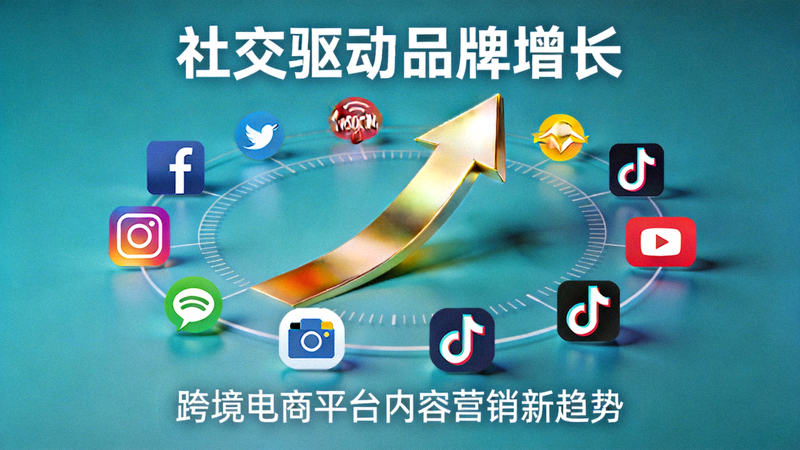 跨境电商平台营销策略文章配图 - 社交媒体图标环绕着上升的增长箭头，代表内容与社交驱动的品牌增长