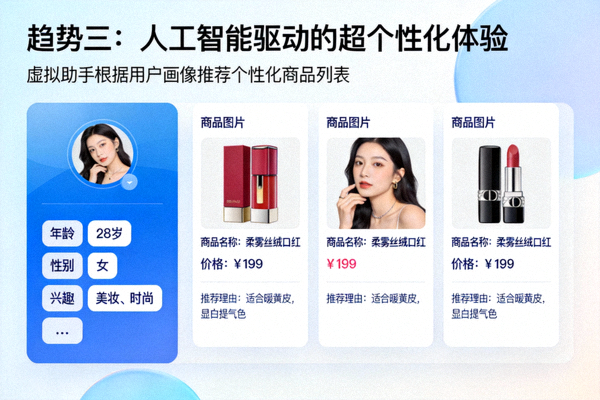 趋势三：人工智能驱动的超个性化体验 - 虚拟助手根据用户画像推荐个性化商品列表的界面示意图