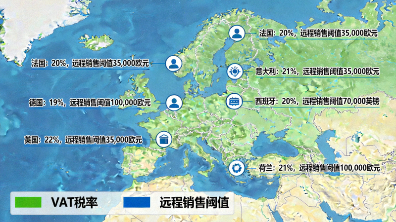 欧洲各国VAT税率与申报地图信息图 - 标注了主要国家的税率和远程销售阈值