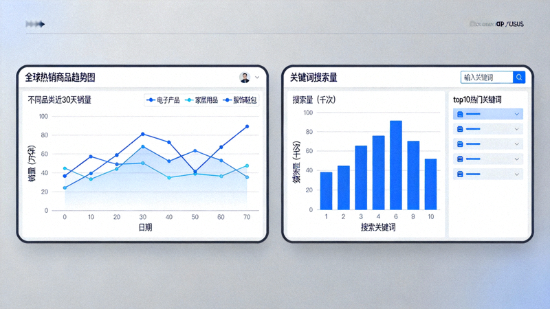市场研究与选品数据分析工具界面截图 - 显示全球热销商品趋势图与关键词搜索量