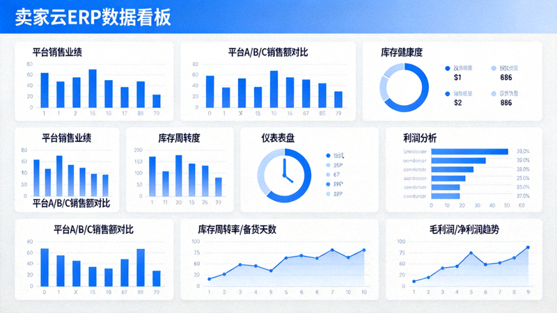 卖家云ERP数据看板 - 以图表形式展示多平台销售业绩、库存健康度和利润分析