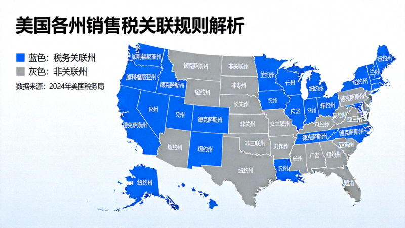 美国各州销售税关联规则解析配图 - 美国地图突出显示不同税务关联州