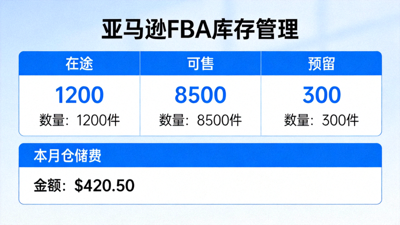 亚马逊FBA库存管理页面 - 显示在途、可售、预留等不同状态的库存数量及仓储费信息