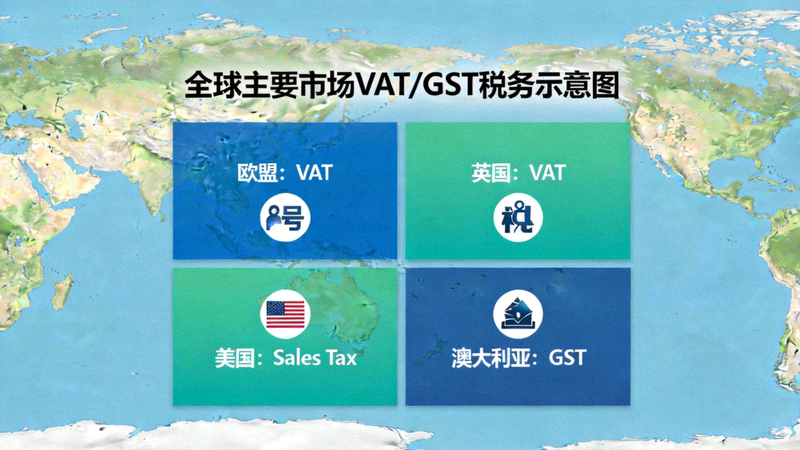 全球主要市场VAT/GST税务示意图 - 地图上标注欧盟、英国、美国、澳大利亚等地区的税号图标