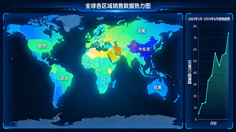 市场分析与选品工具界面示意图 - 展示全球各区域销售数据热力图与趋势曲线