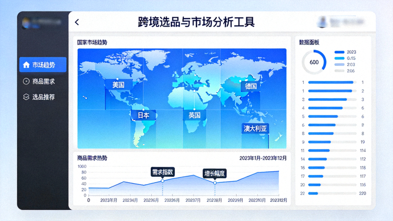 跨境选品与市场分析工具界面展示 - 显示不同国家市场趋势与商品需求热力图