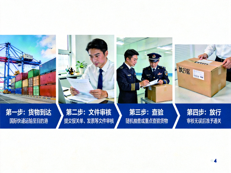 国际快递海关清关流程示意图 - 展示从货物到达、文件审核、查验到放行的各个环节