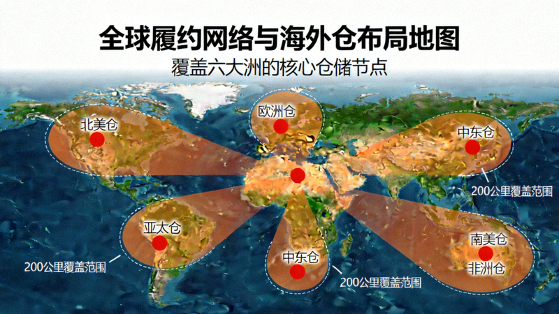 全球履约网络与海外仓布局地图 - 展示主要海外仓位置和辐射区域