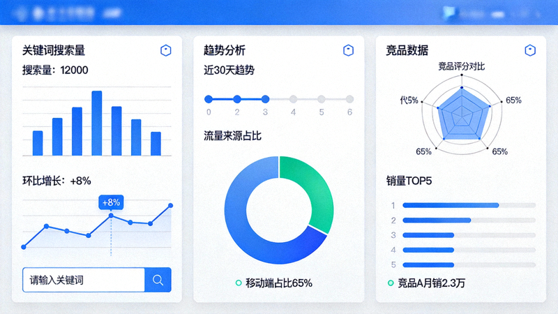 市场调研与选品工具界面截图 - 展示关键词搜索量、趋势分析和竞品数据仪表盘