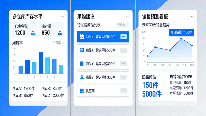 ERP与库存管理软件可视化界面 - 展示多仓库库存水平、采购建议与销售预测看板